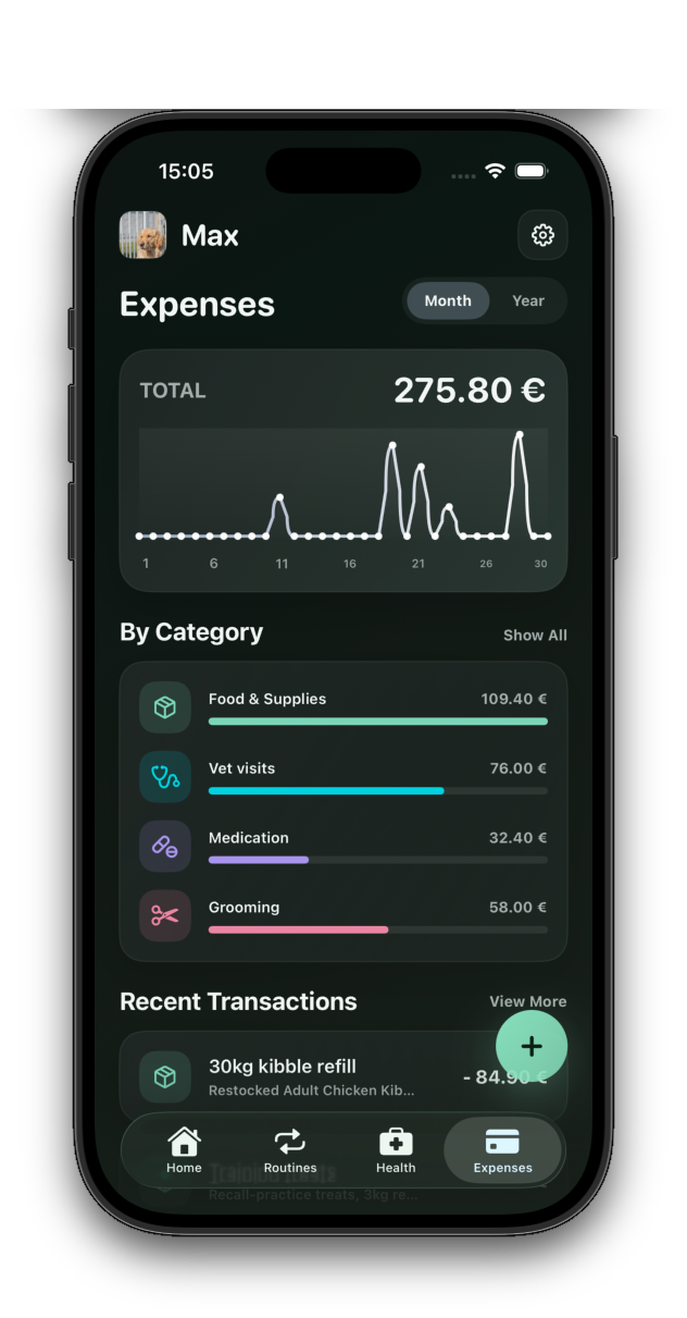 CareMate monthly expense overview